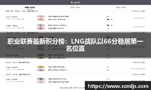 职业联赛最新积分榜：LNG战队以66分稳居第一名位置