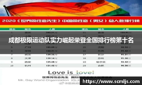 成都极限运动队实力崛起荣登全国排行榜第十名